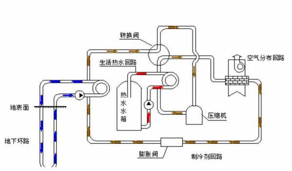 地源热泵原理图解（地源热泵的原理图）