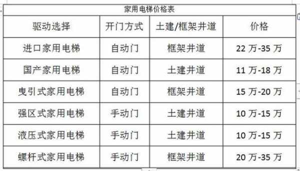 民用电梯价格（民用电梯价格一览表）