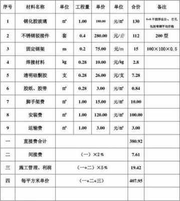 民用电梯价格（民用电梯价格一览表）