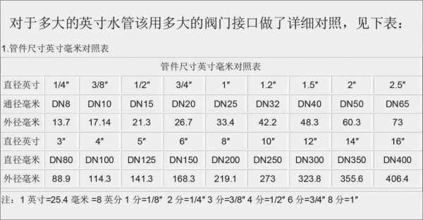 碳钢管（碳钢管径尺寸对照表）