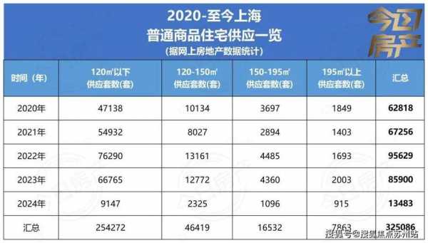 上海青浦房价（上海青浦房价多少钱一平米2024）