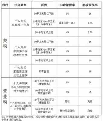 第二套房契税（长沙第二套房契税）