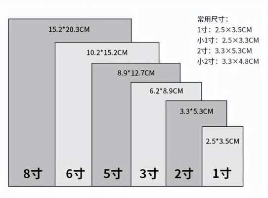 五寸照片尺寸多少厘米（五寸照片是多长多宽）