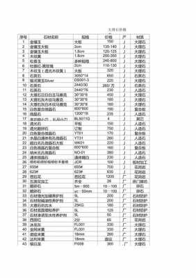 装修石材（装修石材价格表）