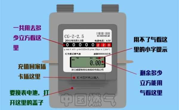 天然气表怎么读数（天然气表怎么读数值）