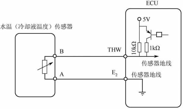 温度传感器原理（温度传感器原理与检测方法）