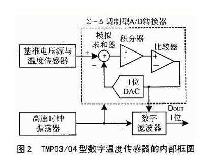 温度传感器原理（温度传感器原理与检测方法）