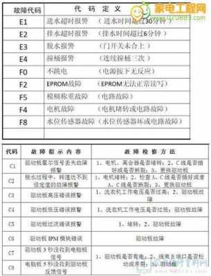 小天鹅洗衣机f8（小天鹅洗衣机f8故障码怎么维修）