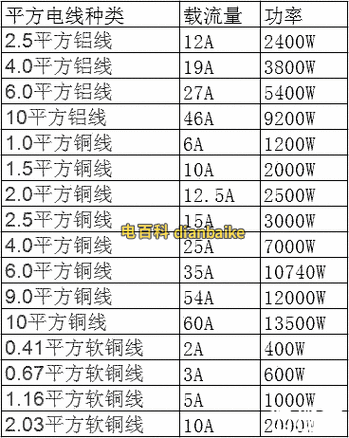 10kw用多少平方的电线（380v10kw用多少平方的电线）