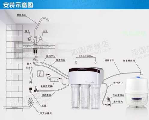 净水器安装示意图（沁园净水器安装示意图）