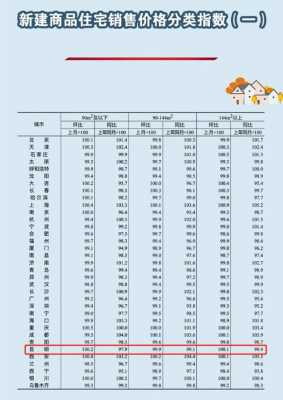 云南大理房价（云南大理房价2024最新价格）