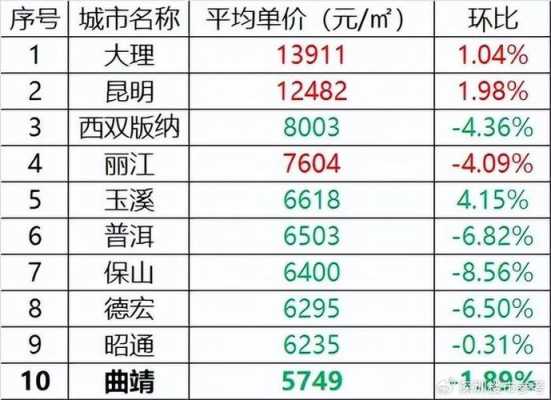 云南大理房价（云南大理房价2024最新价格）