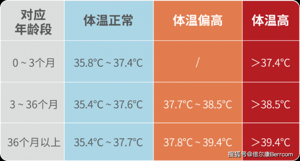 温度表（温度表量体温需要几分钟）