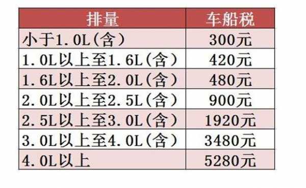 汽车购置税（汽车购置税多少个点）