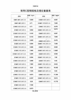 c型钢规格型号（C型钢规格型号尺寸重量大全）