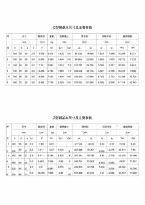 c型钢规格型号（C型钢规格型号尺寸重量大全）