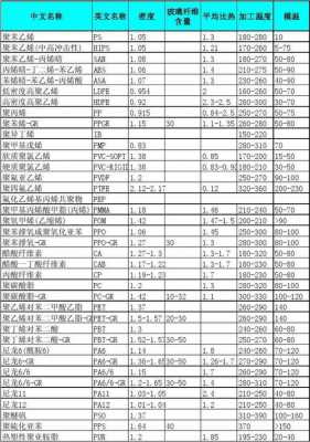 pp缩水率是多少（pp+20%gf缩水率）