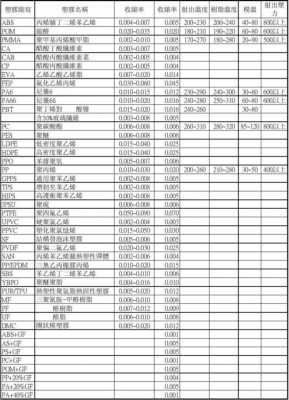 pp缩水率是多少（pp+20%gf缩水率）