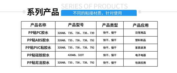 胶水成分（pvc胶水成分）