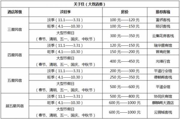 平遥房价（平遥房价多少一平米）