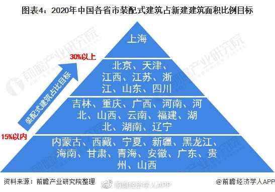 建筑面积比（建筑面积比规划局的审批面积大）