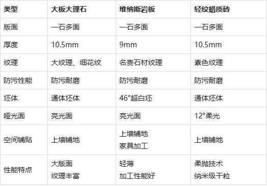 路易保罗瓷砖（路易保罗瓷砖是几线品牌）