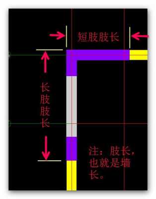 墙肢（墙肢长度是什么意思）