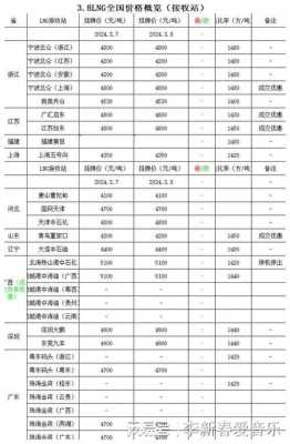 液化气价格（液化气价格行情最新价格）