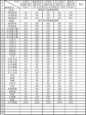 全车喷漆多少钱（4s店全车喷漆多少钱）