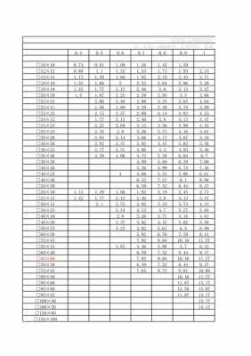 不锈钢管理论重量表（不锈钢管理论重量表计算）
