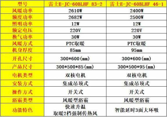 浴霸（浴霸十大品牌最新排名榜单）