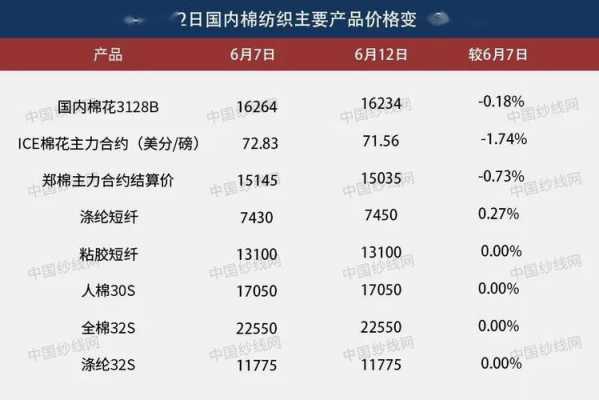 新疆棉花价格（新疆棉花价格最新行情走势图）