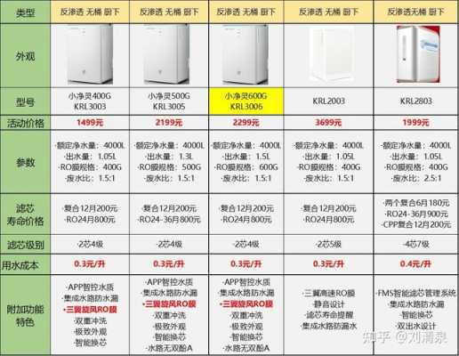 净水器价格（净水器价格差别这么大）