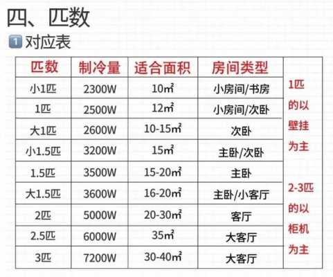 空调质量排名（空调质量排名前十名变频）