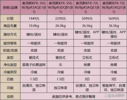 空调质量排名（空调质量排名前十名变频）