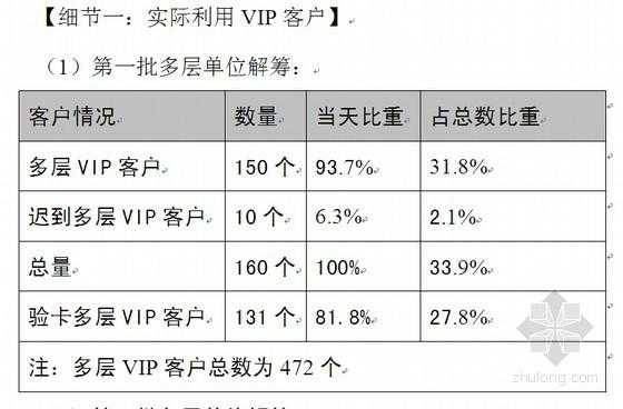 解筹（解筹率怎么算）