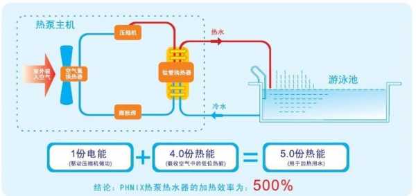 游泳水温（游泳水温最适宜多少度防止抽筋）