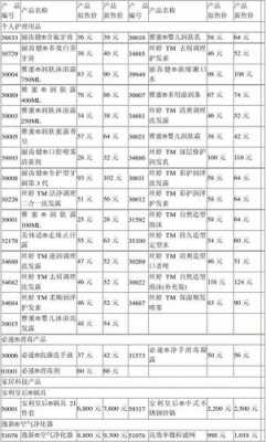 安利净水器价格（安利净水器价格明细表）