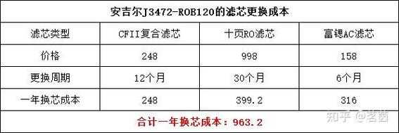 安利净水器价格（安利净水器价格明细表）