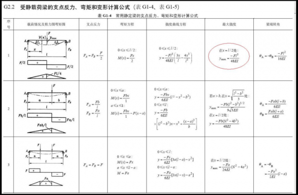 弯矩的计算公式（弯矩的计算公式及单位是什么）