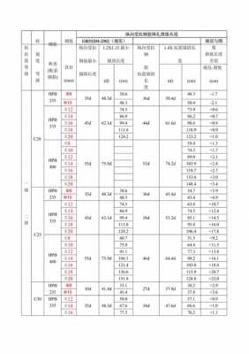 搭接长度（搭接长度图集）