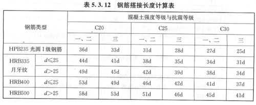 搭接长度（搭接长度图集）