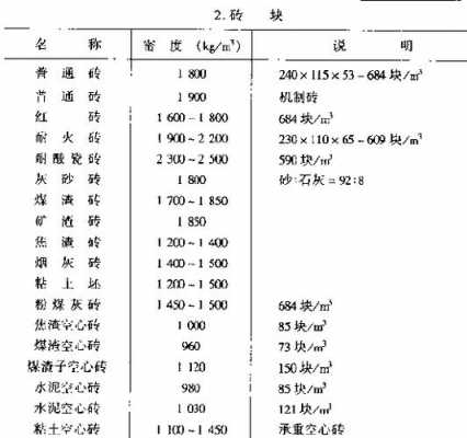 一块砖多少斤（一块砖大概多重）