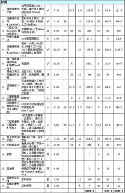 装修房子设计（装修房子设计师多少钱）