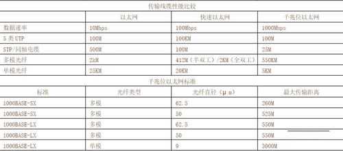 网线传输距离（网线传输距离一般多少）