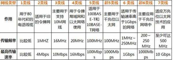 网线传输距离（网线传输距离一般多少）