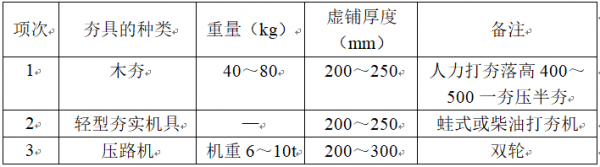 虚铺厚度（虚铺厚度和压实厚度?）