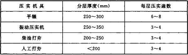 虚铺厚度（虚铺厚度和压实厚度?）