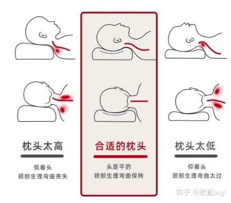 枕头高度多少最合适（3岁枕头高度多少最合适）