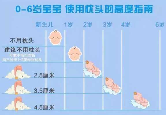 枕头高度多少最合适（3岁枕头高度多少最合适）